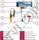 PARANCO ARGANO VERRICELLO ELETTRICO SOLLEVATORE CARICHI 200 / 400 KG TELECOMANDO